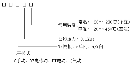 電液動(dòng)平板閘門(mén)型號(hào) 電液動(dòng)平板閘門(mén)型號(hào)